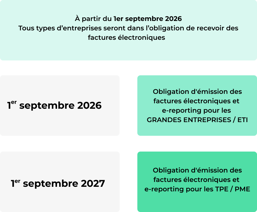 Calendrier Loi de Finances - facture électronique